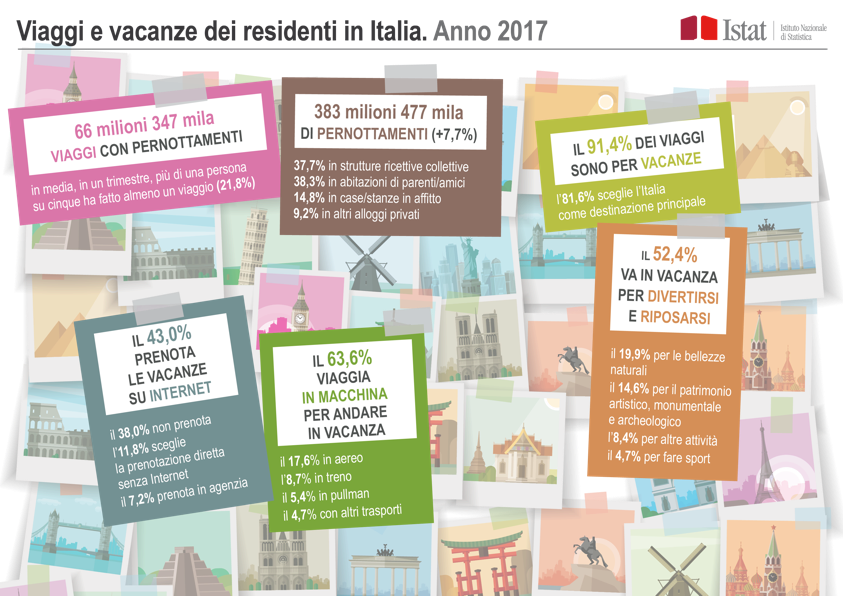 Immagine del giorno: Viaggi e vacanze in Italia e all'estero nel 2017