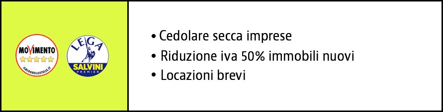 Immobiliare e politica: a ogni possibile governo diverse misure per la casa