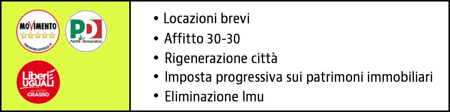 Immobiliare e politica: a ogni possibile governo diverse misure per la casa