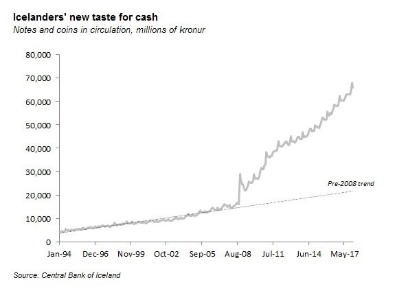 Immagine del giorno: gli islandesi preferiscono il cash