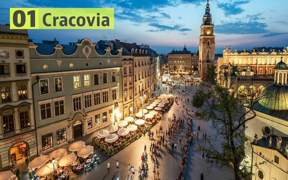 Cracovia (Polonia): 188 euro Le città europee più economiche per trascorrere un weekend