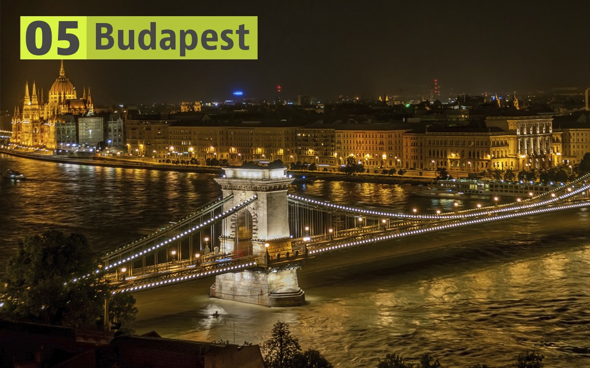 Budapest (Ungheria): 210 euro Le città europee più economiche per trascorrere un weekend