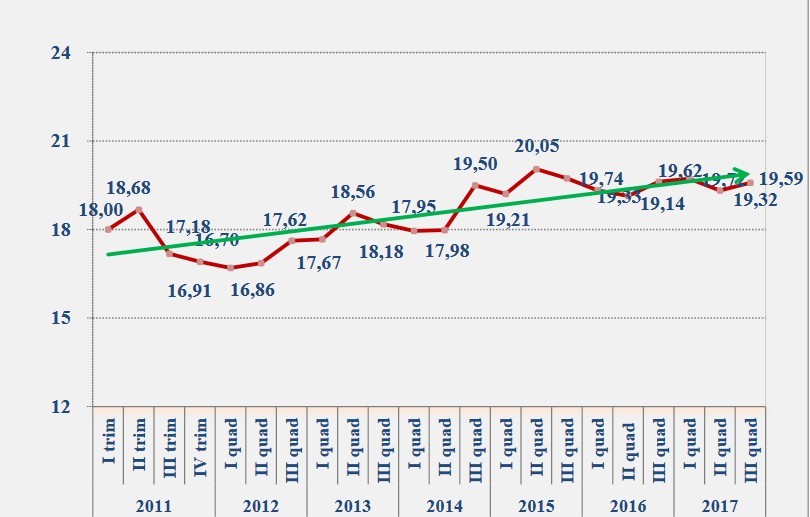 Indice Fiups, gli agenti immobiliari più ottimisti sul futuro del mattone