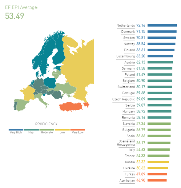 Immagine del giorno: Gli europei che parlano il miglior inglese