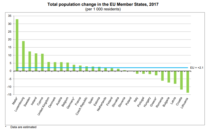 Immagine del giorno: la popolazione dell'UE supera i 512 milioni