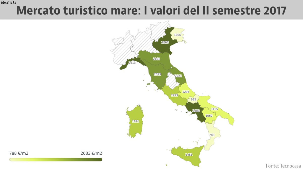Case al mare: prezzi bassi e buone occasioni d'investimento
