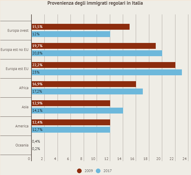 Immagine del giorno: da dove provengono gli immigrati in Italia