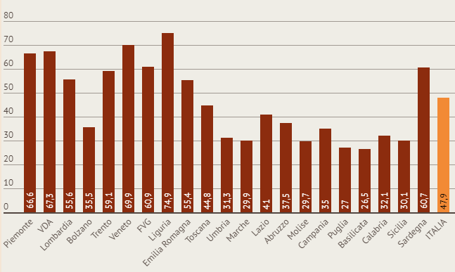 Immagine del giorno: le regioni che assumono più antidepressivi e ansiolitici