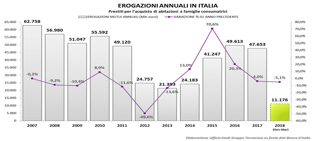 conferenzatecnocasa01