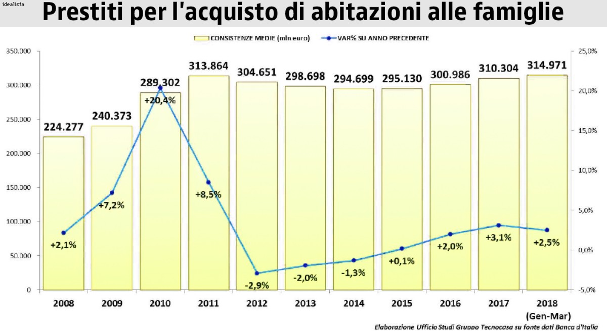 mutuo casa mutuo casa