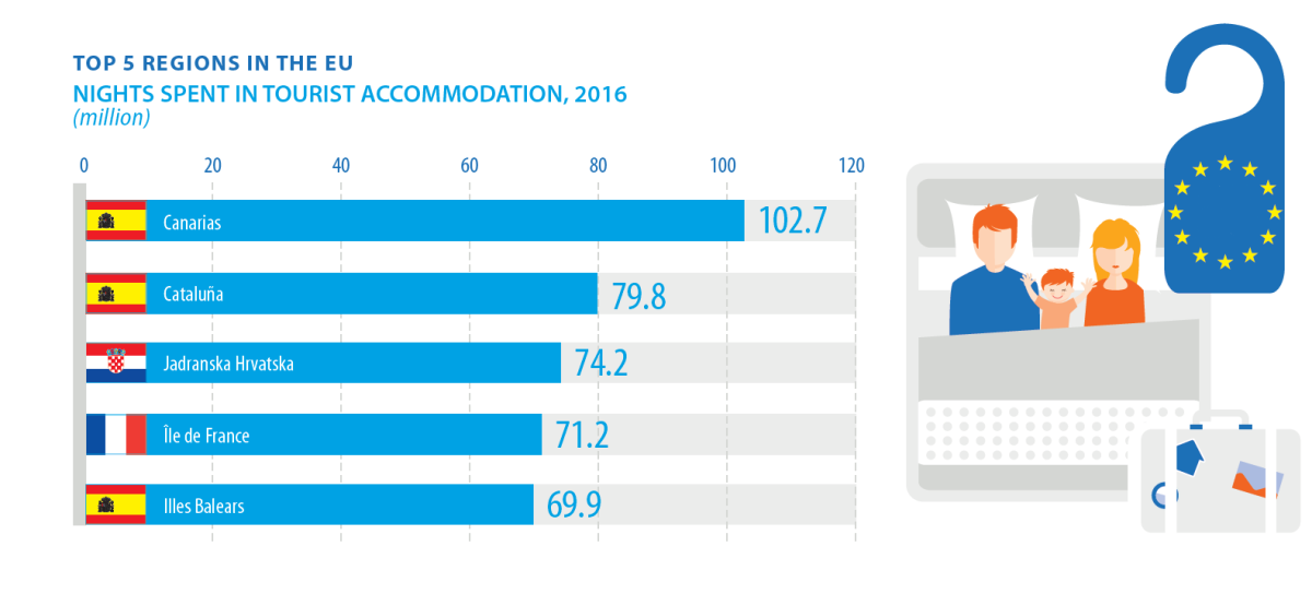 Immagine del giorno: le regioni costiere più popolari nell’Unione Europea