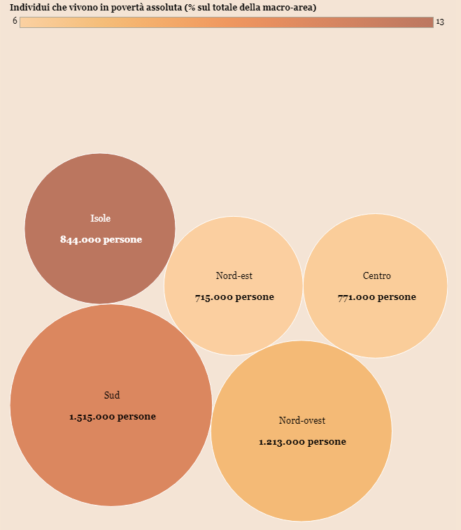 Immagine del giorno: Sud e Isole sono le aree più povere d'Italia