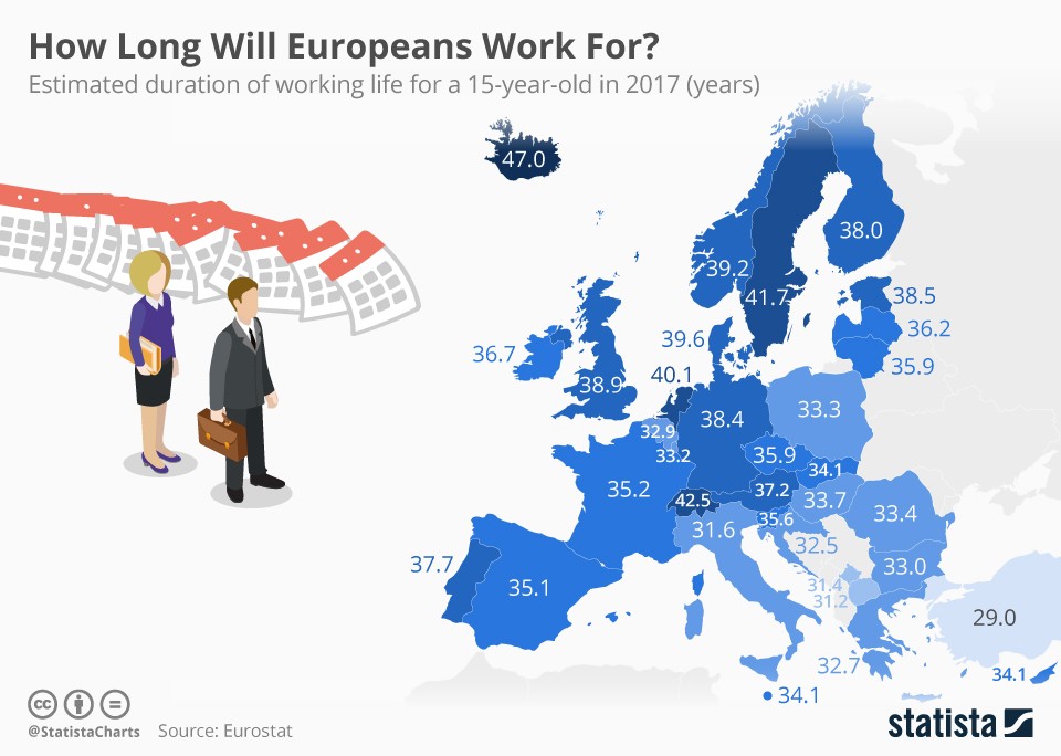 Immagine del giorno: quanto dura la vita lavorativa nei Paesi dell’UE