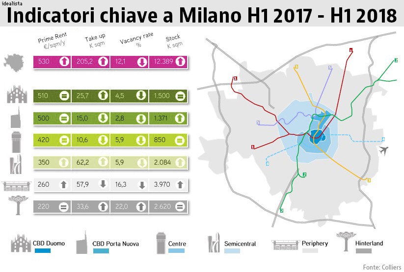 Milano