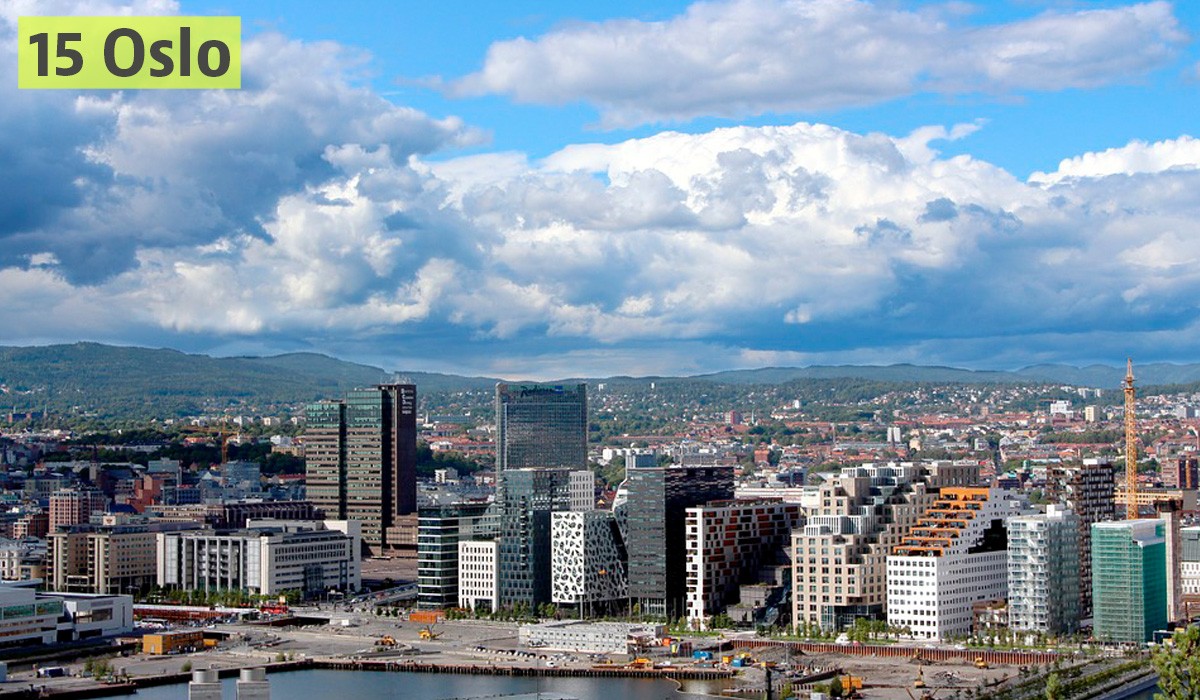 Dove investire in Europa nel mercato immobiliare: le 20 città al top