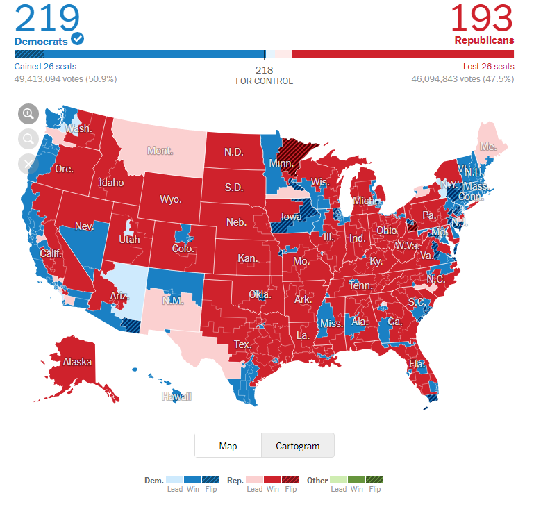Immagine del giorno: Elezioni USA, i democratici riconquistano la Camera