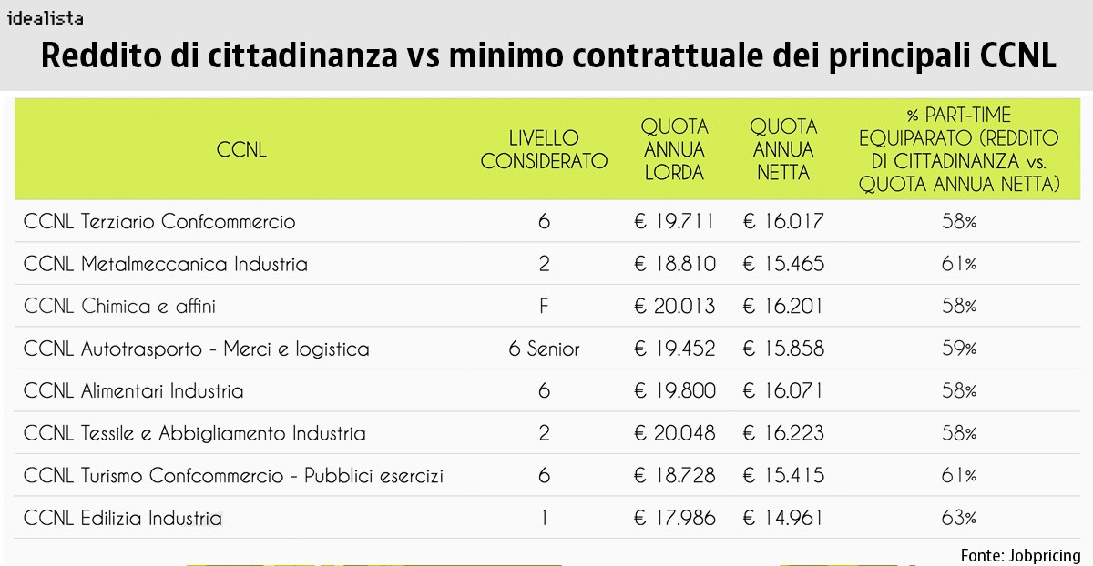 reddito di cittadinanza reddito di cittadinanza