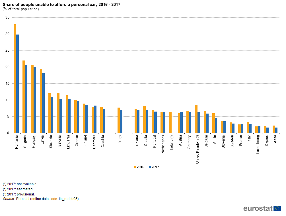 Immagine del giorno: Quante persone oggi non posso permettersi un'auto?