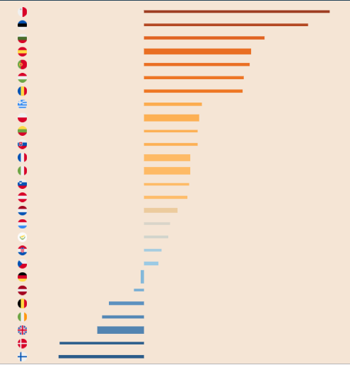 Immagine del giorno: I Paesi che hanno aumentato la produzione di Co2