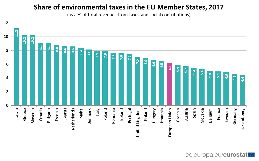 Immagine del giorno: i tassi di nascita di nuove imprese in Europa