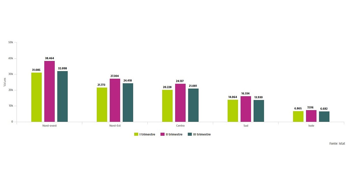 mutui istat