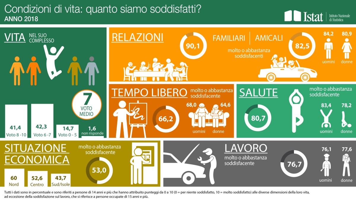 Immagine del giorno: Gli italiani sono soddisfatti della loro vita?