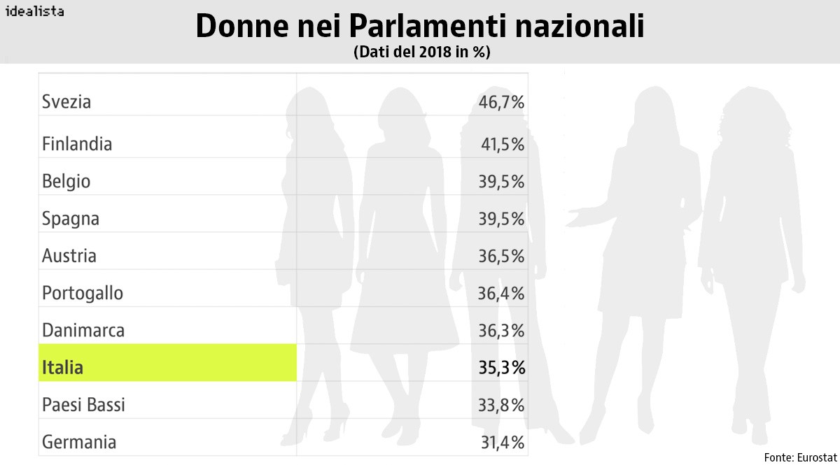 mujeres_en_parlamentos_it