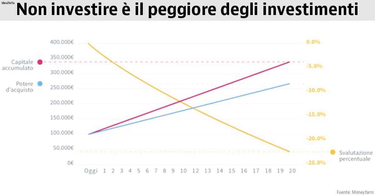 Casa venduta? Ecco cinque regole per investire al meglio i soldi 