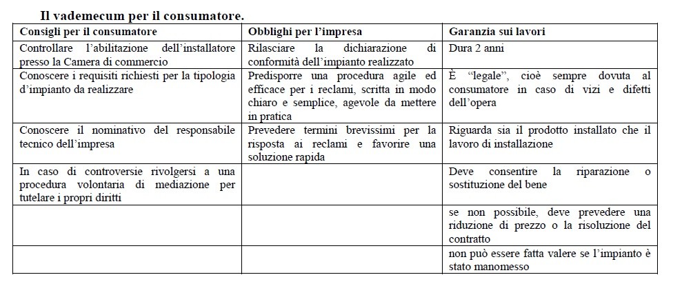 Ristrutturazioni 2019, arriva un vademecum per gli impianti di casa