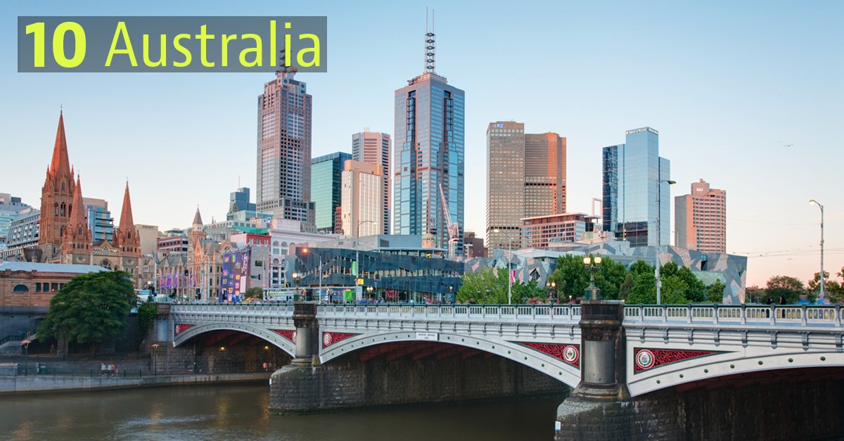 I Paesi più sostenibili: Australia