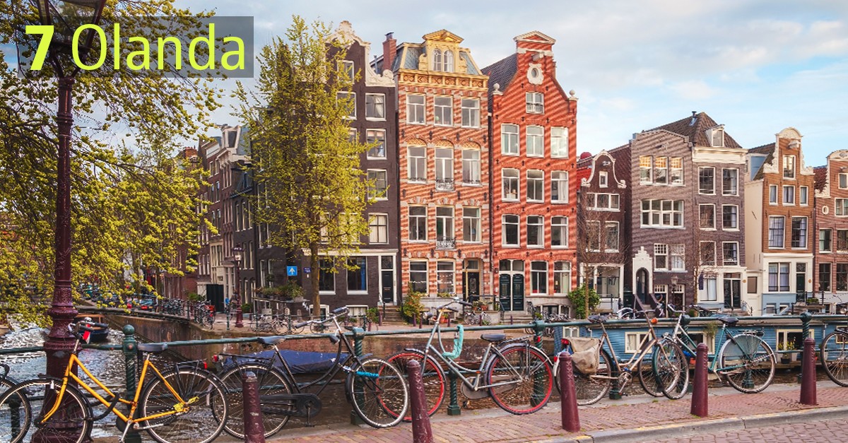 I Paesi più sostenibili: Olanda