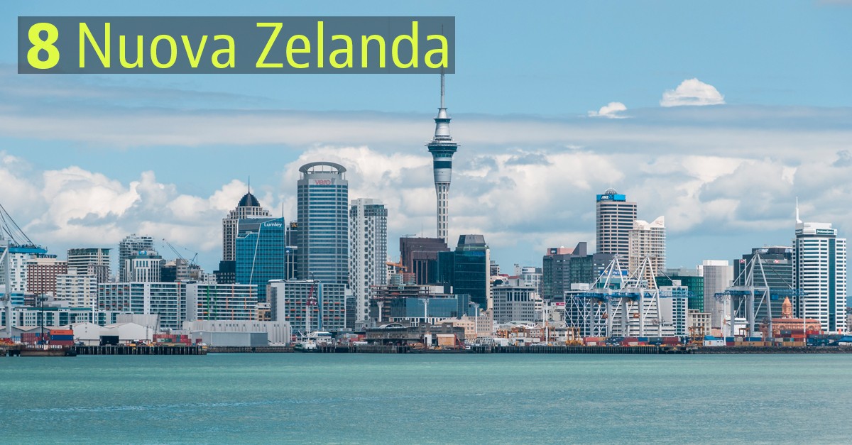 I Paesi più sostenibili: Nuova Zelanda