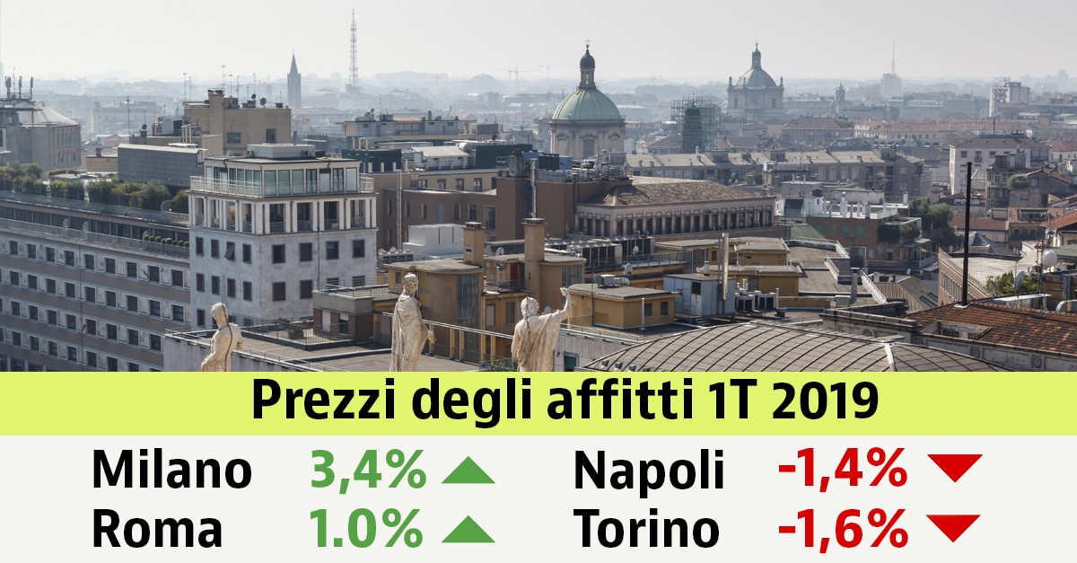 Prezzi degli affitti in rialzo dell’1,5% nel primo trimestre 2019