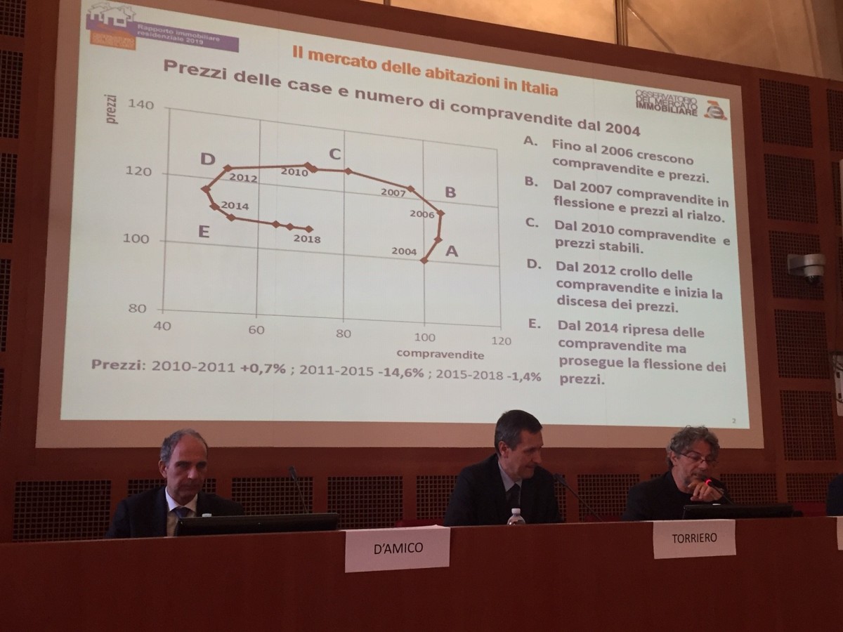 La presentazione del Rapporto immobiliare residenziale 2019 
