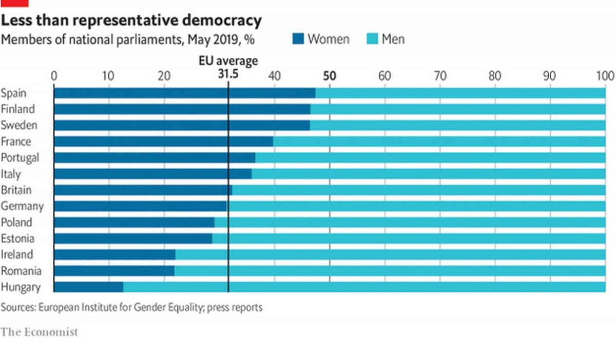 Ecco i Paesi europei con più donne in politica