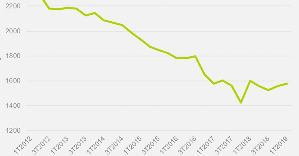 Le compravendite e i prezzi delle case a Torino
