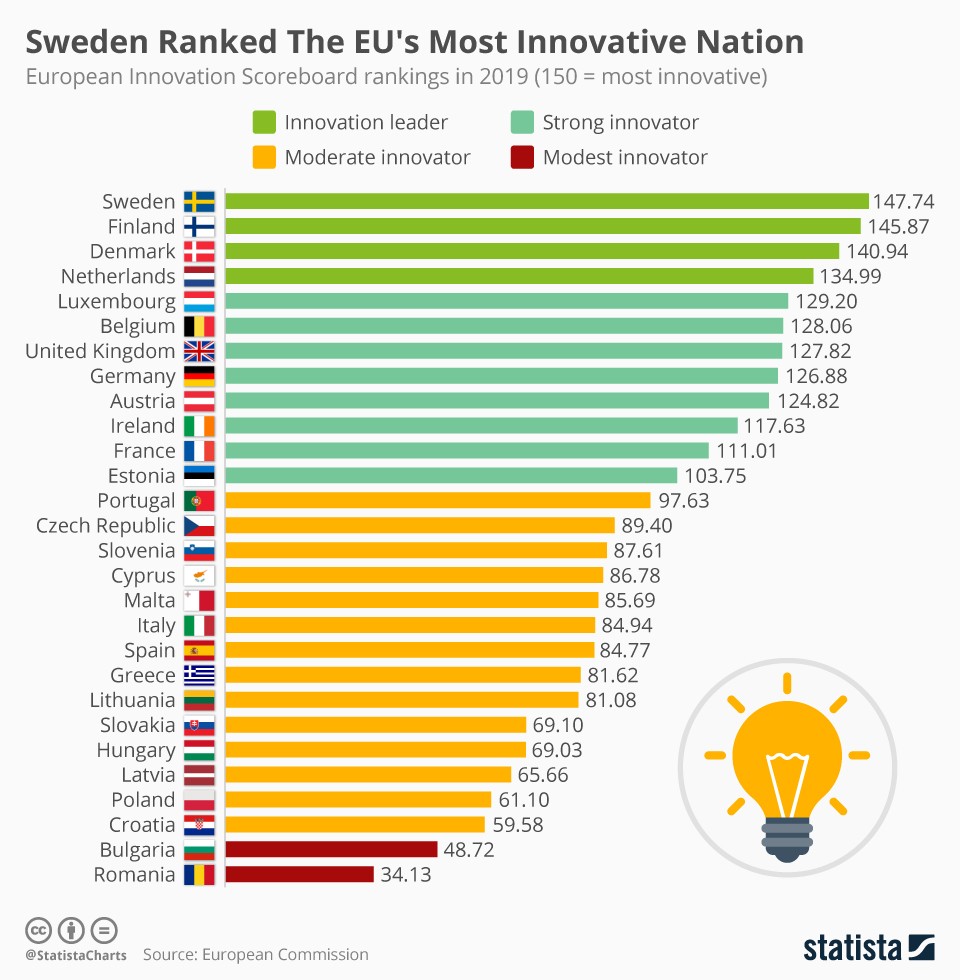 Immagine del giorno: i Paesi più innovatori in Europa
