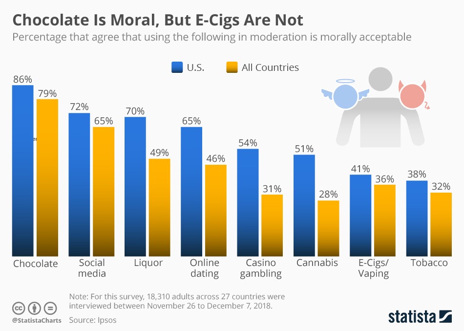 Immagine del giorno: Un consumo moderato è moralmente accettabile?