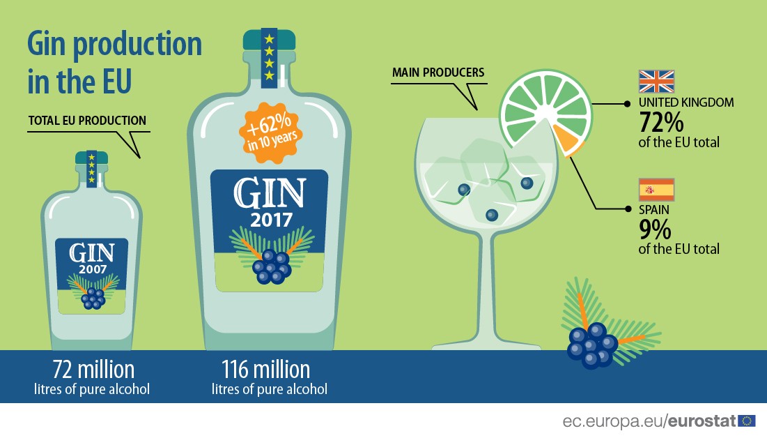 Immagine del giorno: la produzione di gin in Europa