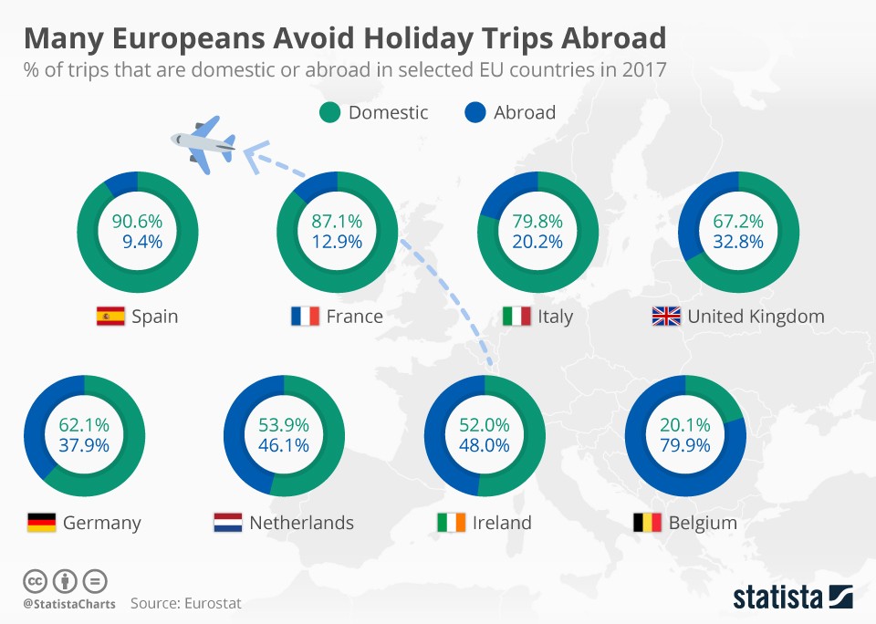 Immagine del giorno: dove vanno in vacanza i turisti europei