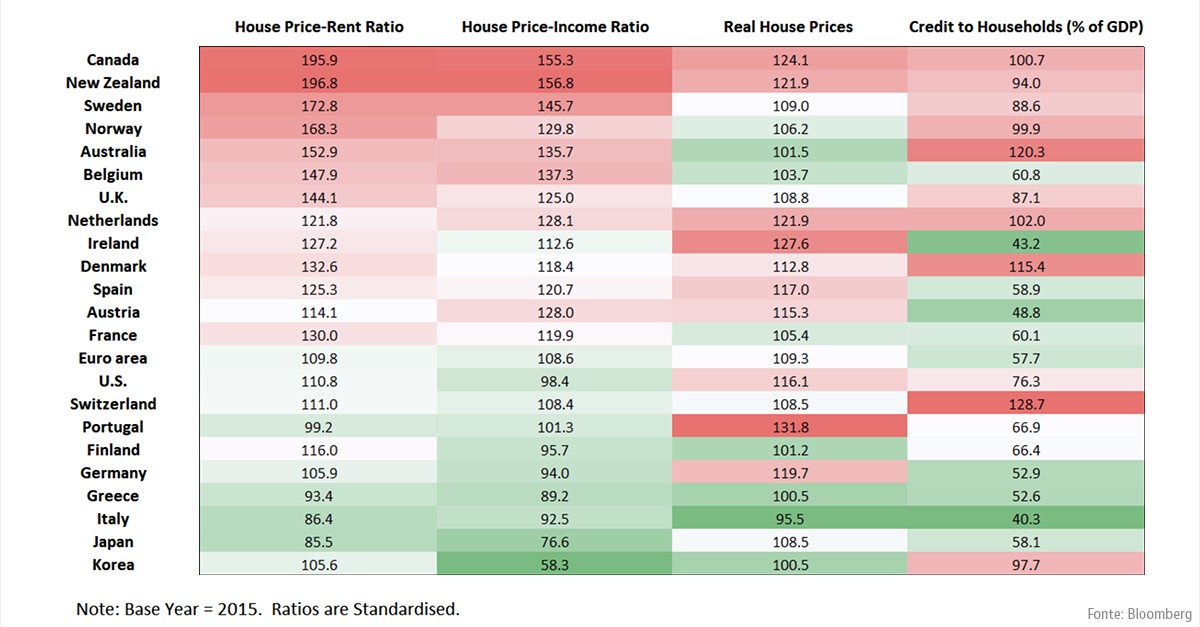 Bolla immobiliare, ecco i Paesi a rischio