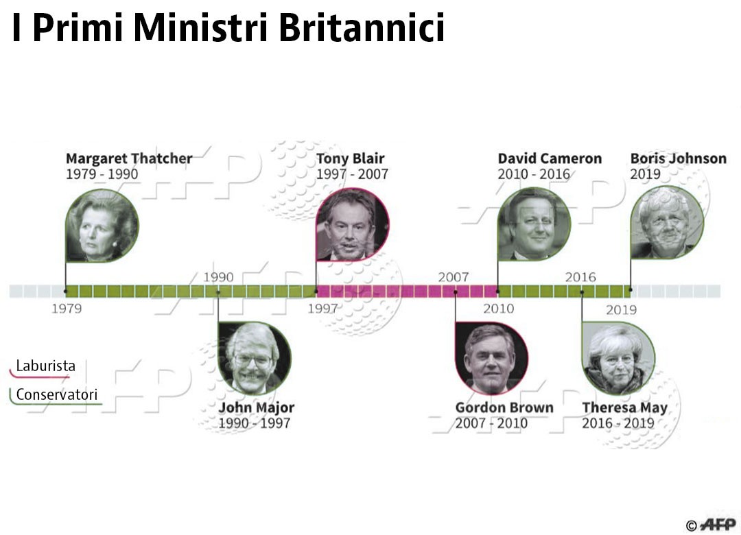 Immagine del giorno: Boris Johnson è il nuovo Premier britannico