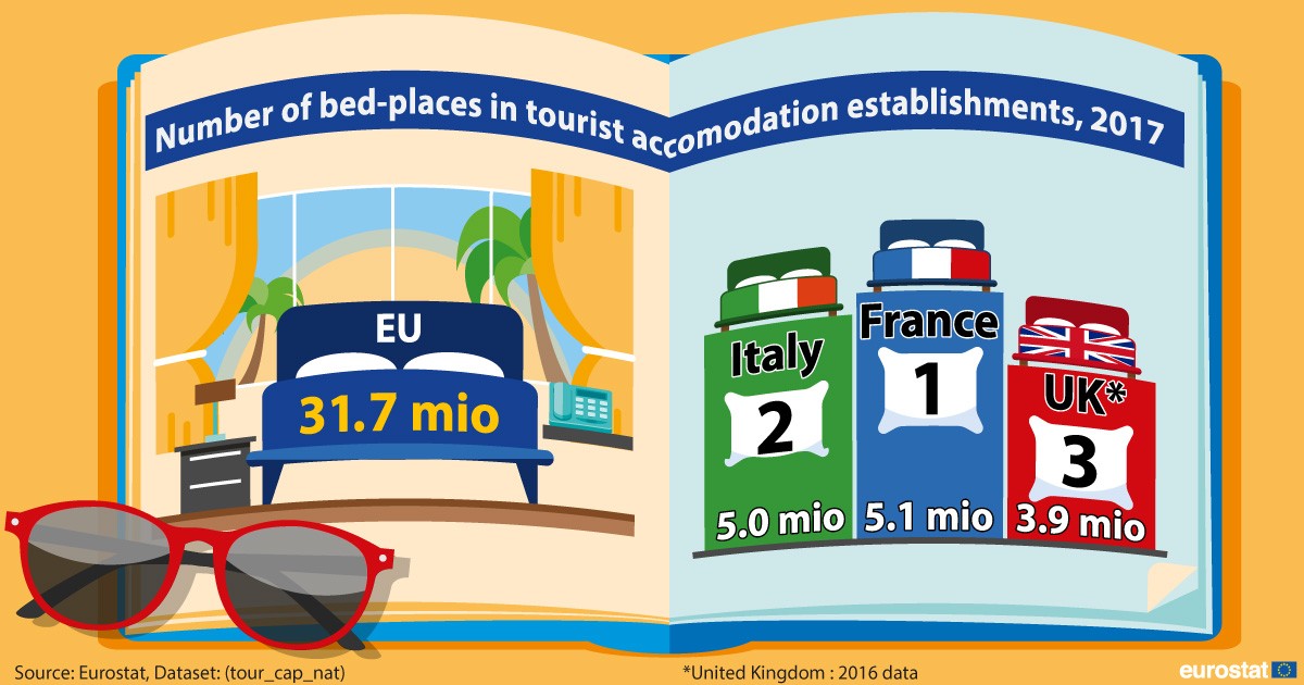 Immagine del giorno: i Paesi europei con più posti letto per i turisti