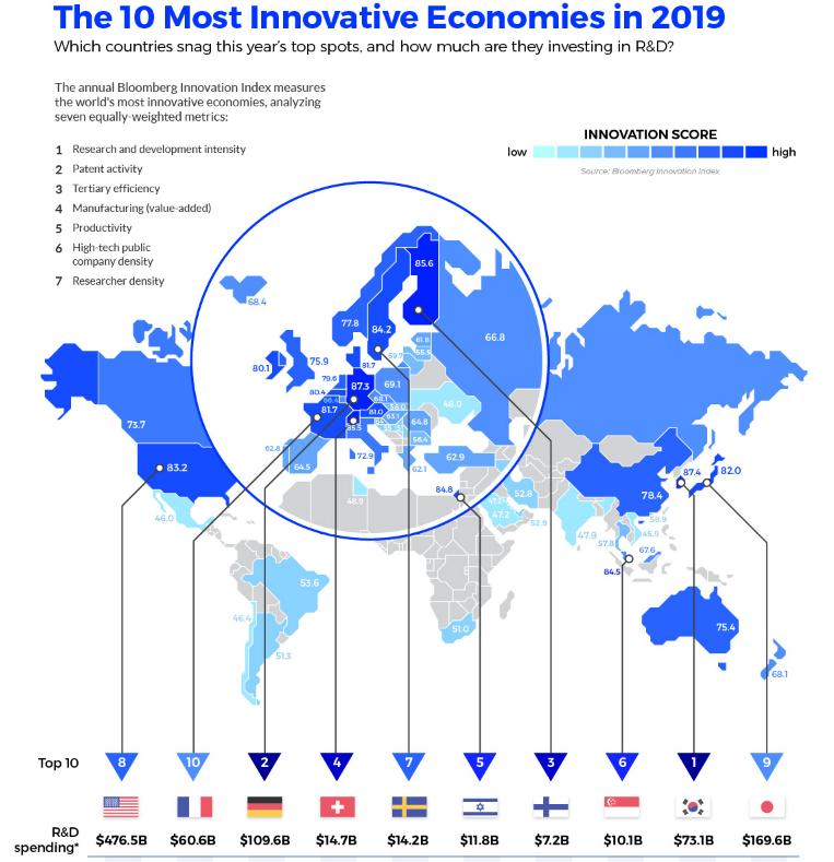 Immagine del giorno: le economie più innovative del mondo