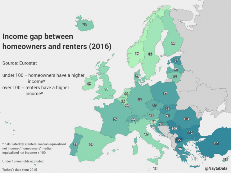 Immagine del giorno: la differenza tra i guadagni di proprietari e inquilini in Europa