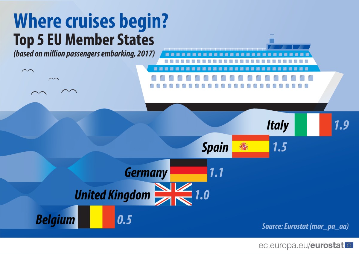 Immagine del giorno: la maggior parte delle crociere europee parte dall’Italia