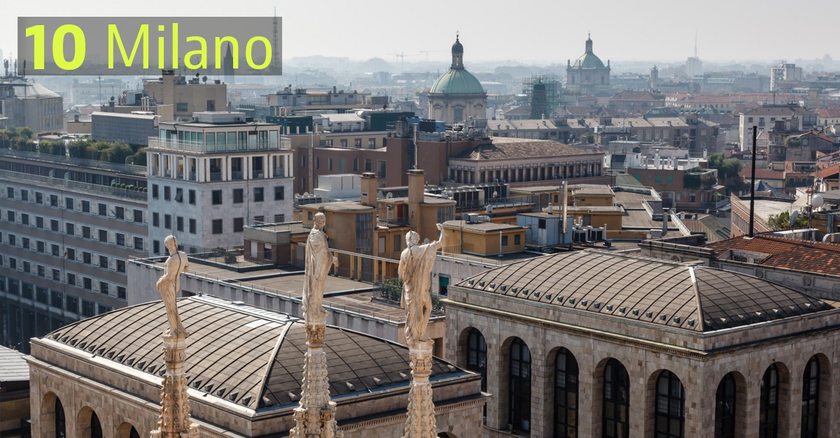 Rapporto tra stipendio e affitto, Milano nella top 10 mondiale delle città più care