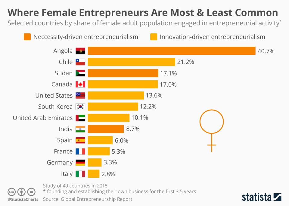 Immagine del giorno: le donne imprenditrici nel mondo