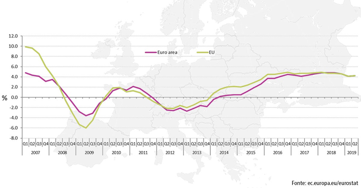 Eurostat, l'Italia è l'unico Paese dove i prezzi delle case continuano a scendere