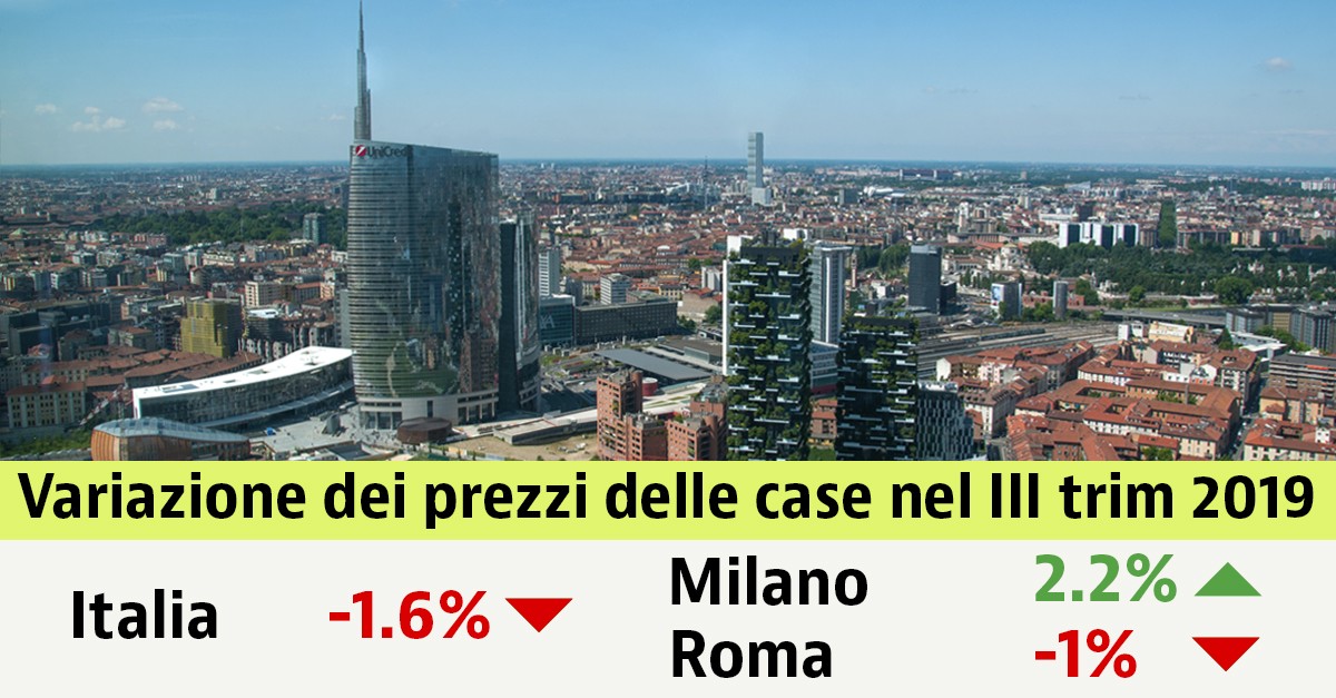 Prezzi delle case usate in calo dell’1,6% nel terzo trimestre: scopri i valori nella tua città